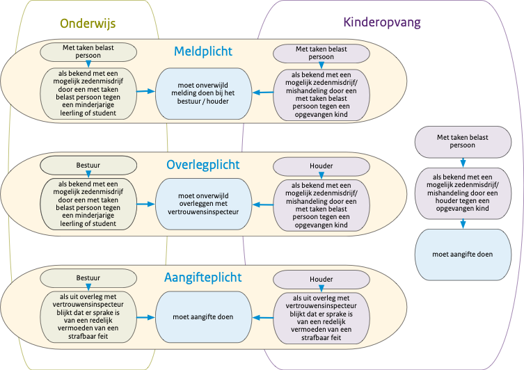 vertrouwensinspecteurs