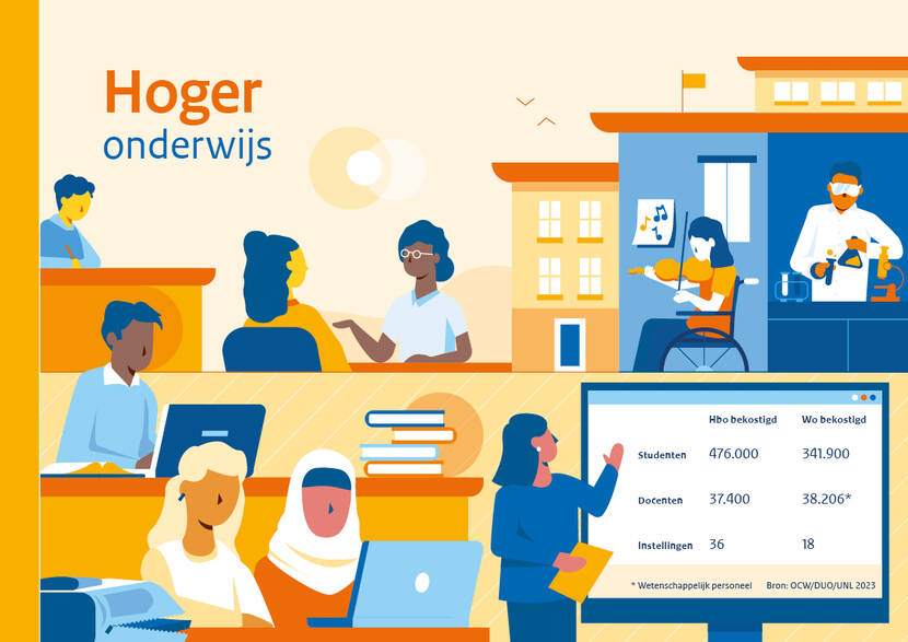 Voorste pagina sectorbeeld hoger onderwijs